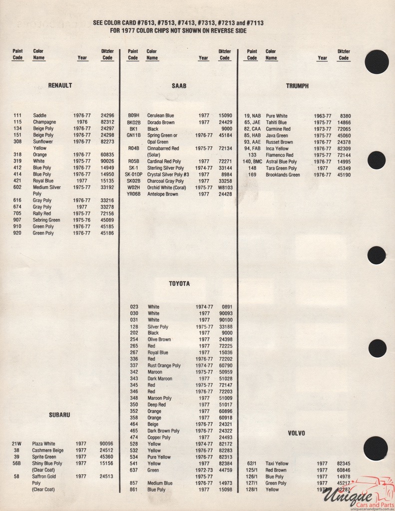 1977 SAAB Paint Charts PPG 2